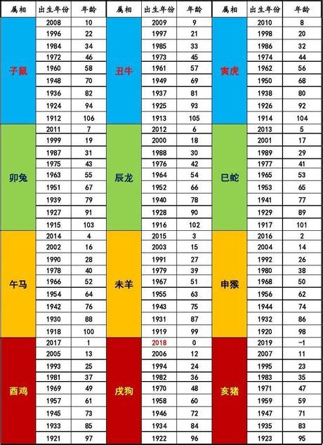 1952年屬什麼|十二生肖年份對照表，十二生肖屬相查詢，十二屬相與年份對照表…